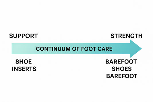Barefoot or Supportive shoes? A continuum of Foot Care support